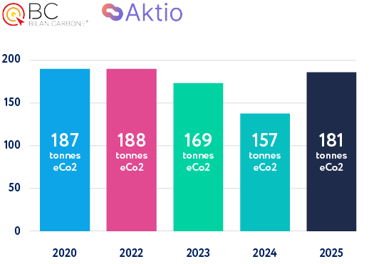 bilan carbone 2025